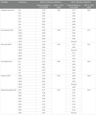 A cross-cultural analysis of spiritual transcendence and its impact on job satisfaction, job security, and life satisfaction in Bali and Türkiye: mediator effect of earthquake anxiety
